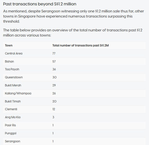 HDB transactions above $1.2m