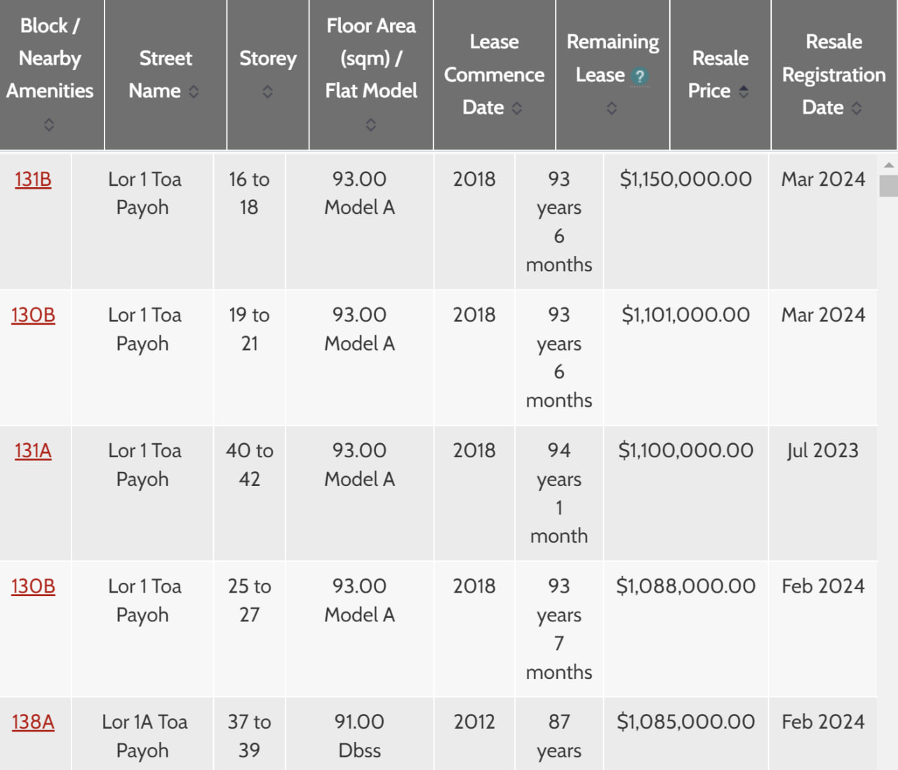 Toa Payoh Crest HDB Resale Price 2024