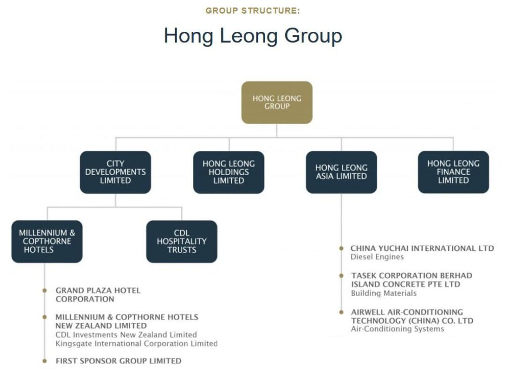 Singapore Property Hong Leong group
