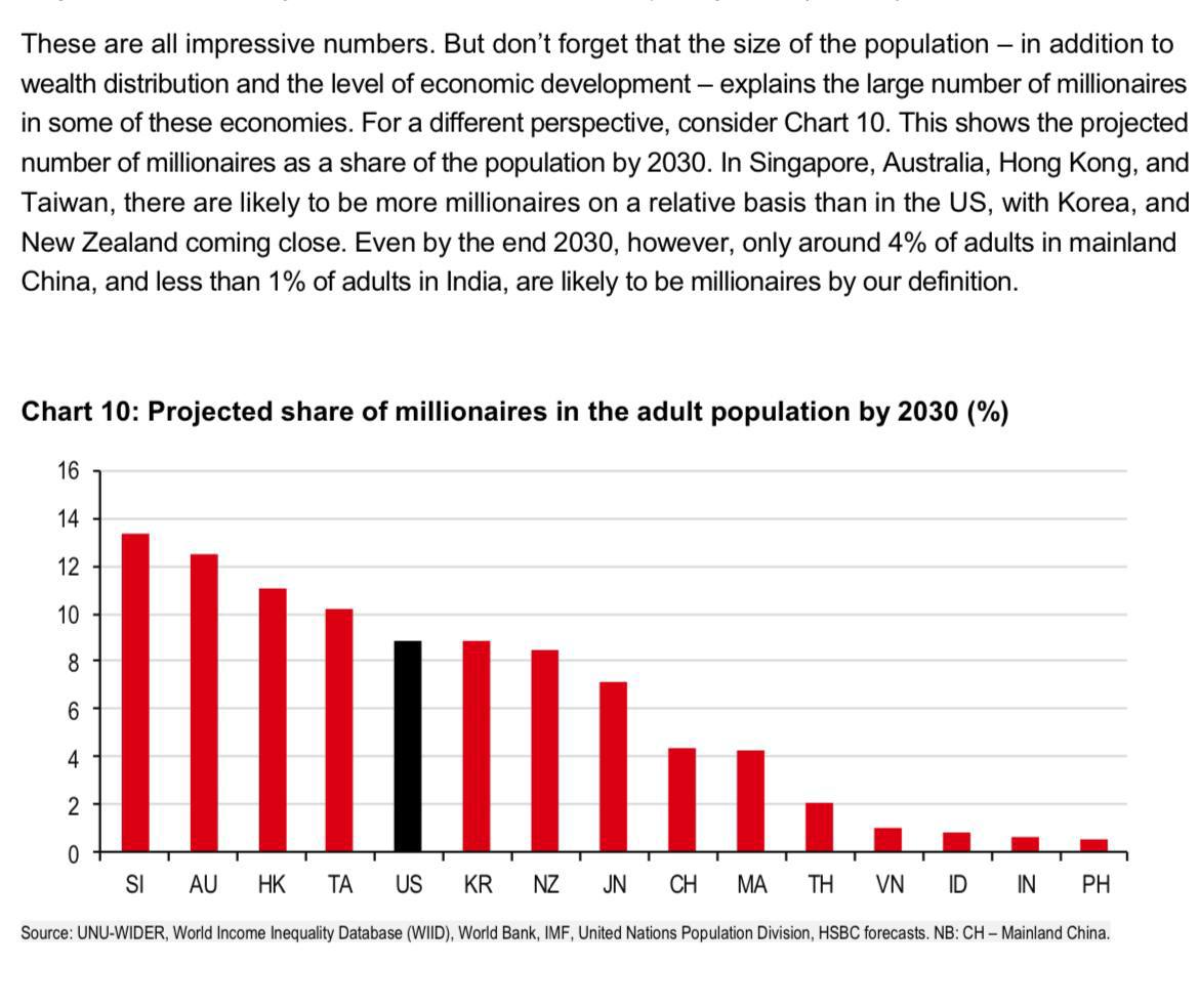 Singapore Property Singapore millionaire by 2030